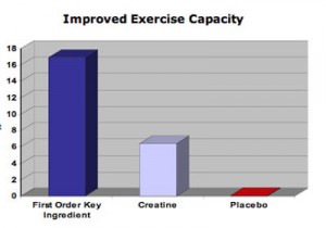 Beta Alanine